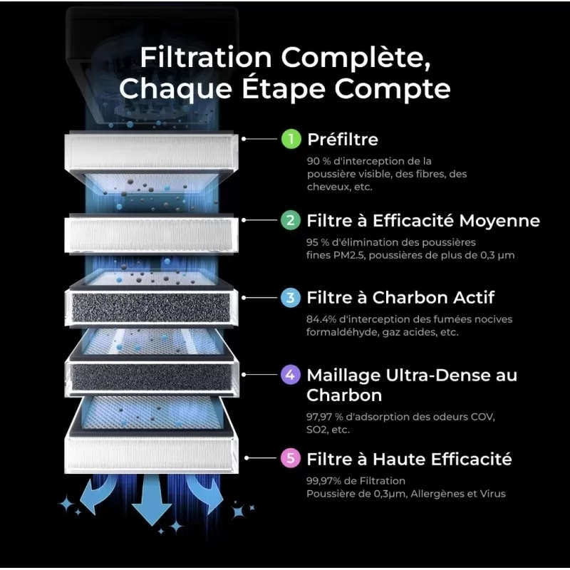 Filtres purificateur d'air SafetyPro™ AP2 | xTool