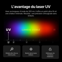 Machine découpe laser F2 Ultra UV xTool