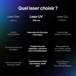 Machine découpe laser F2 Ultra UV xTool