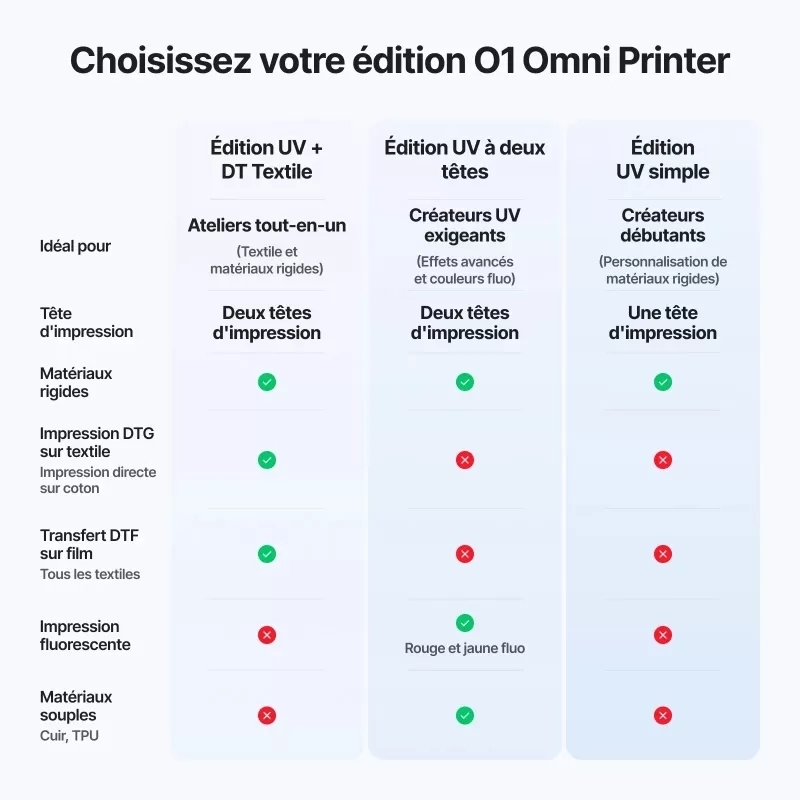 xTool Imprimante O1 Omni Printer